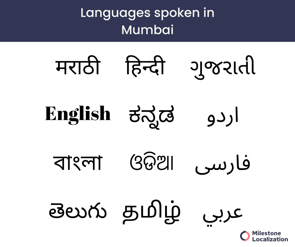 Languages spoken in Mumbai