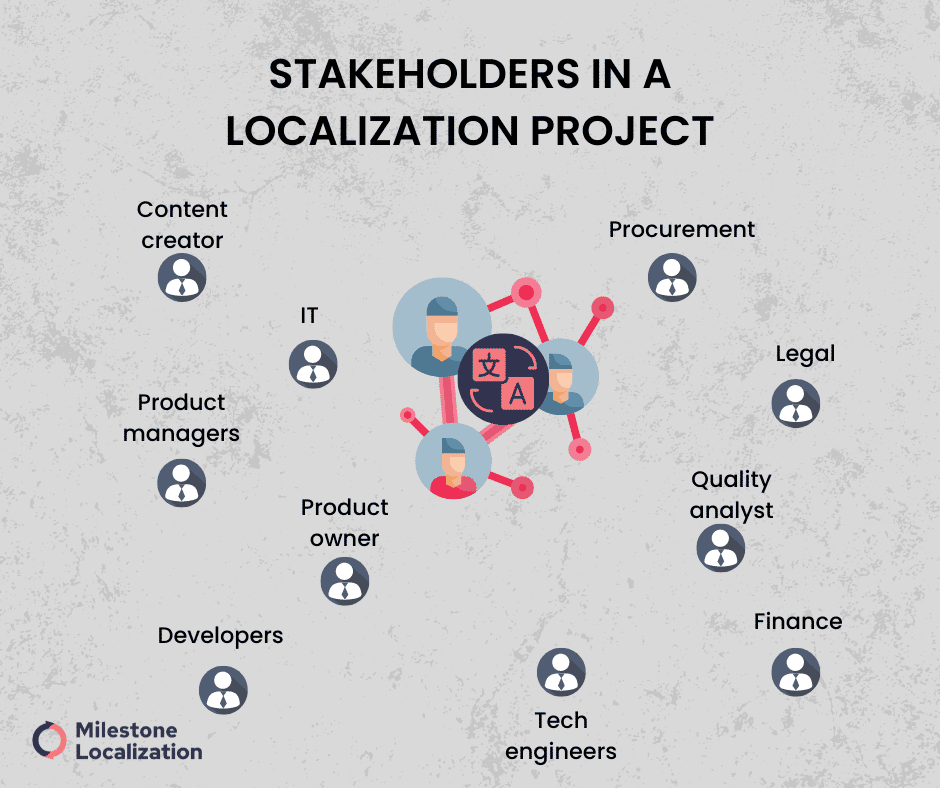 Stake holders in a localization project