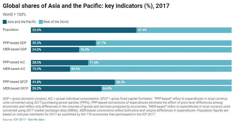 Everything About The Languages Of APAC