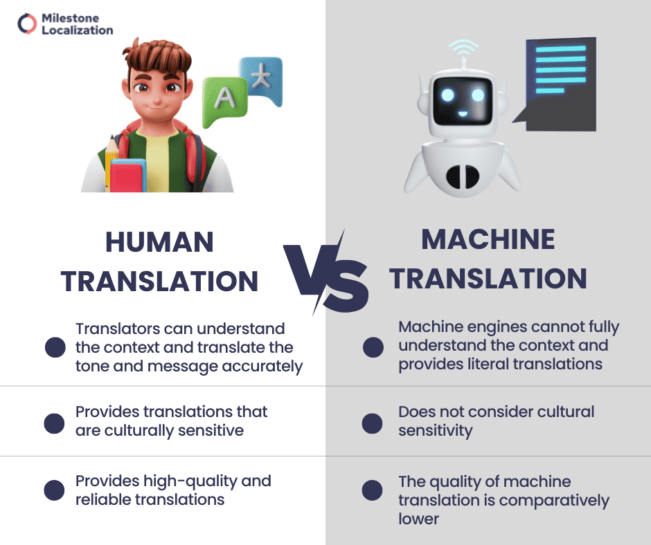 Human translation vs machine translation