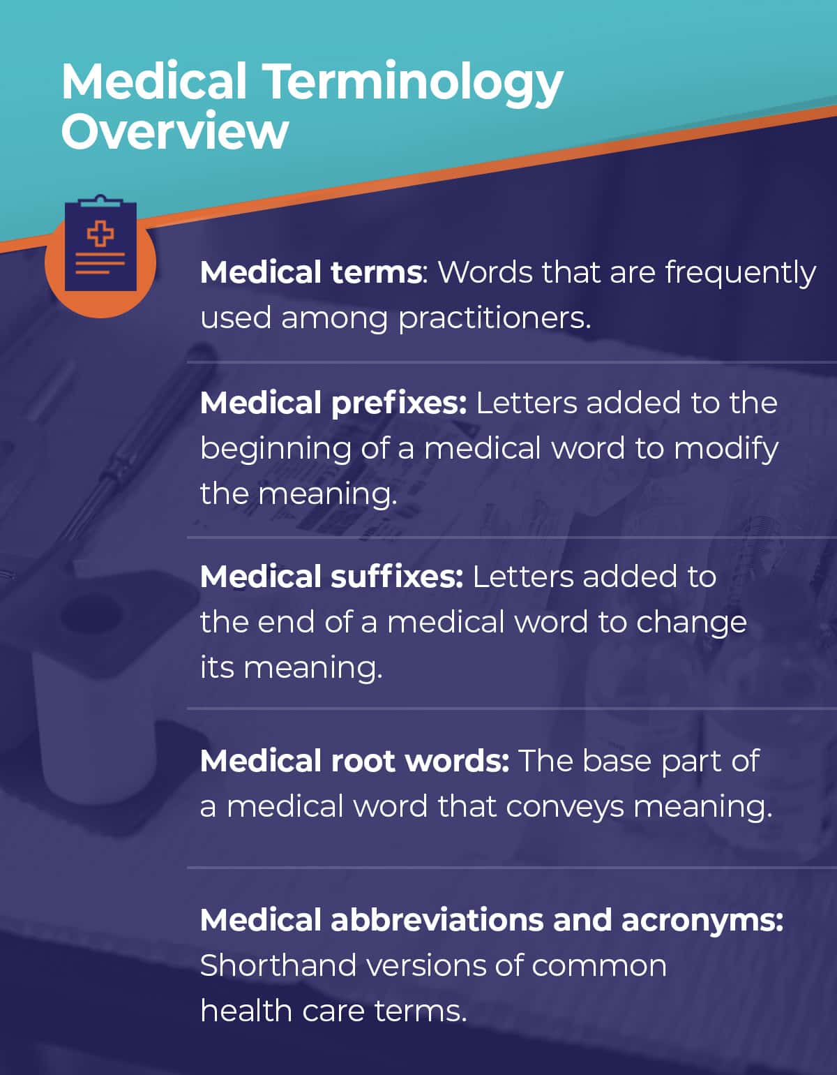 Medical terminology