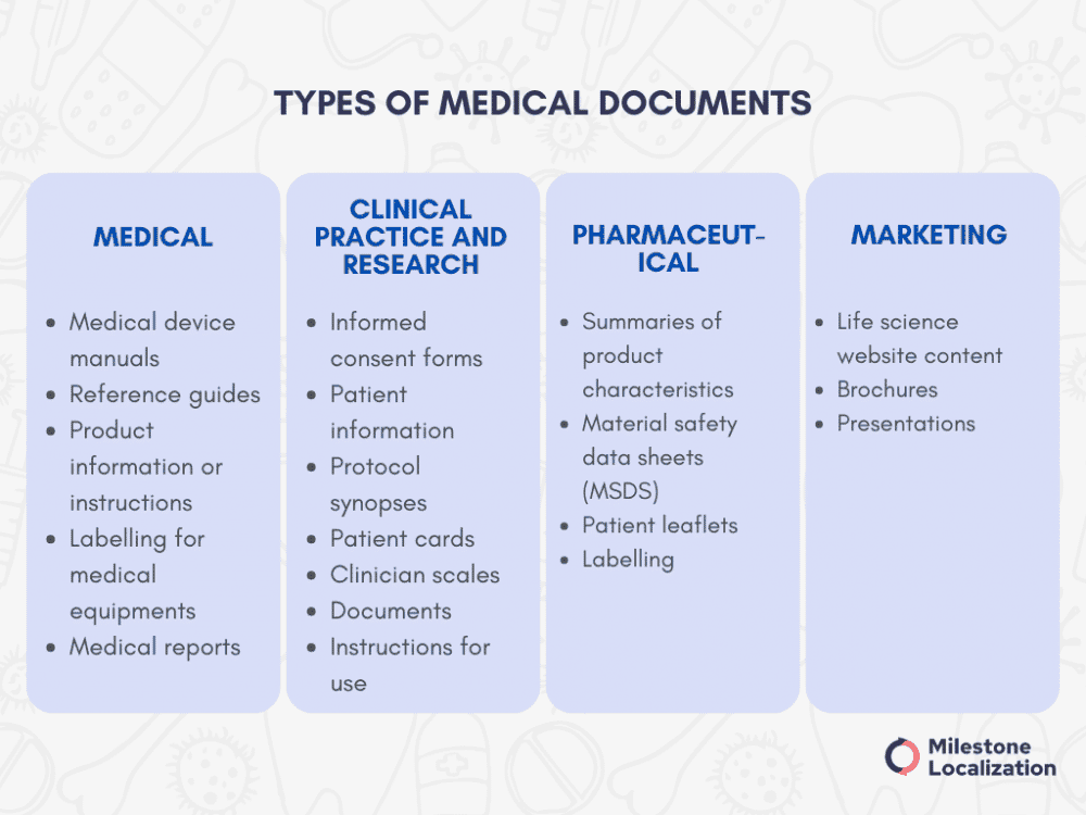 Types of medical documents