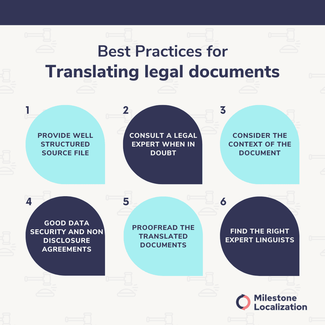 Best Practices for legal translation