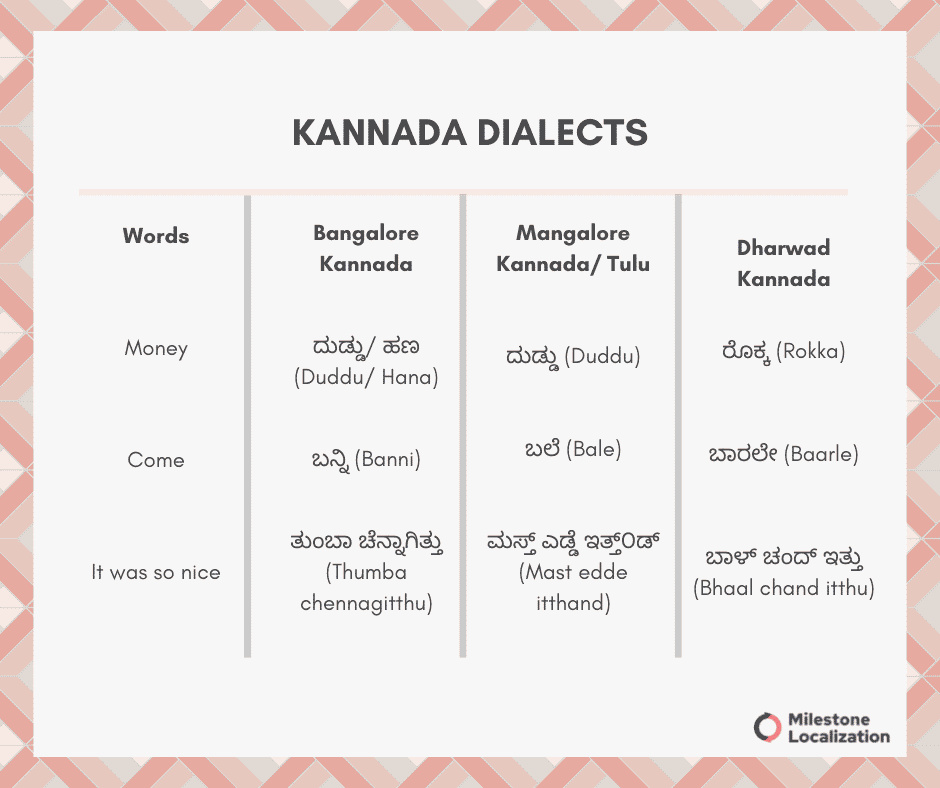 Kannada dialects