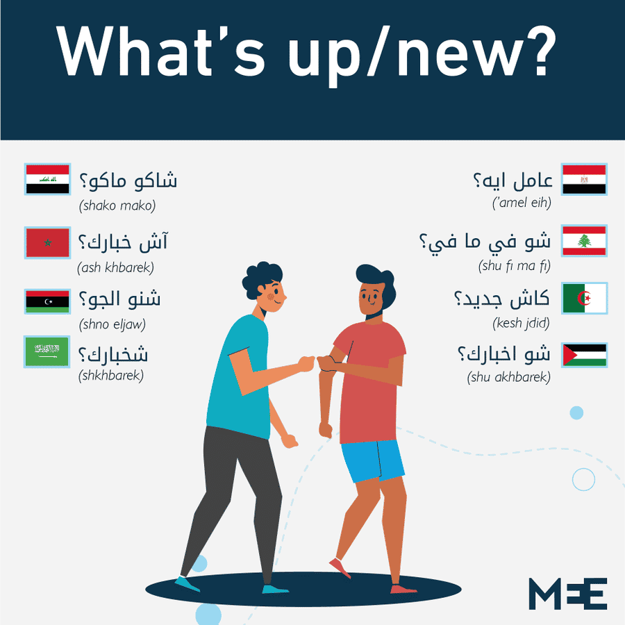 Business language in the middle east