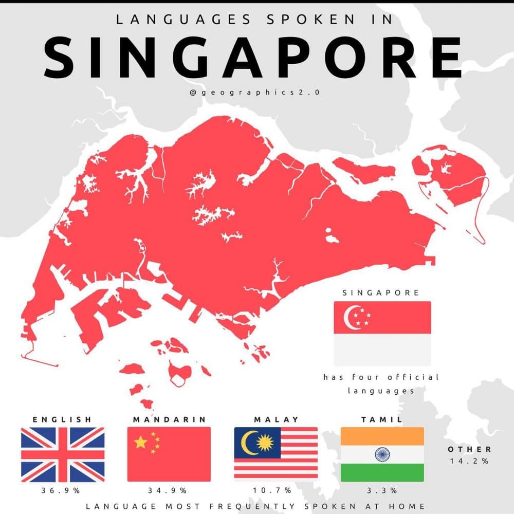 Languages spoken in Singapore