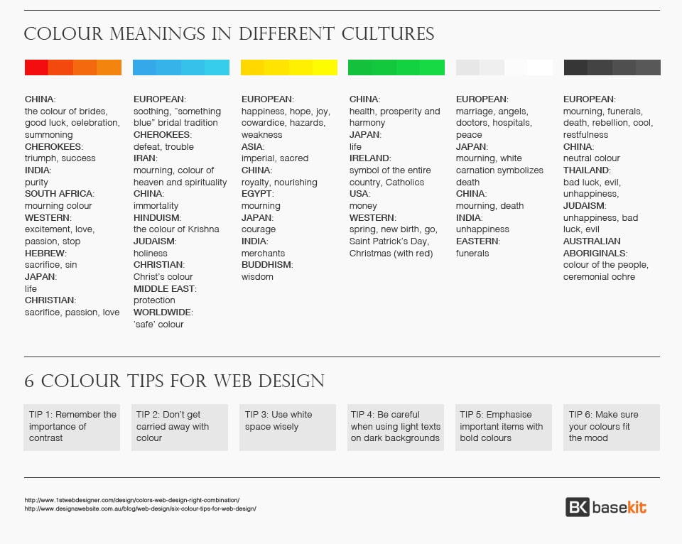 Localizing colours