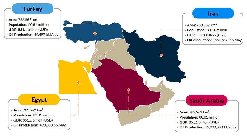 Middle East 