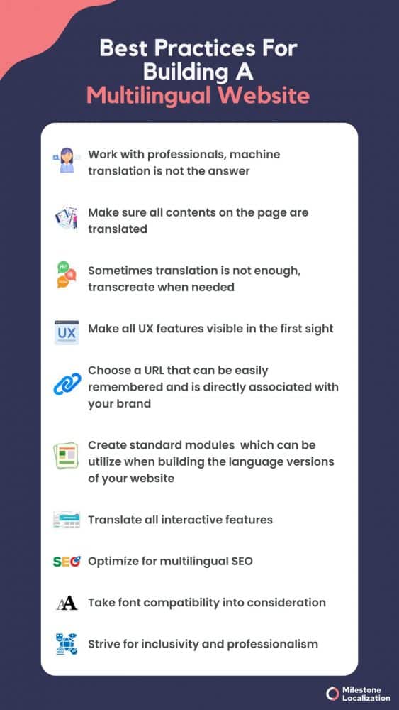 Website Localization - Multilingual website best practices