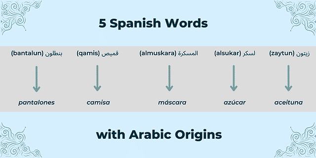 Spanish words with Arabic origin