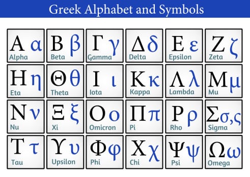 Greek alphabet