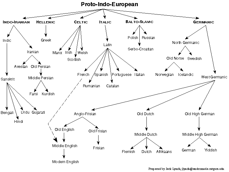 Hellenic languages