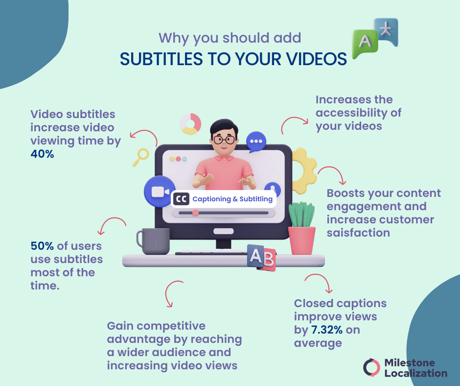 Top 10 Subtitling Companies : How To Choose The Right One