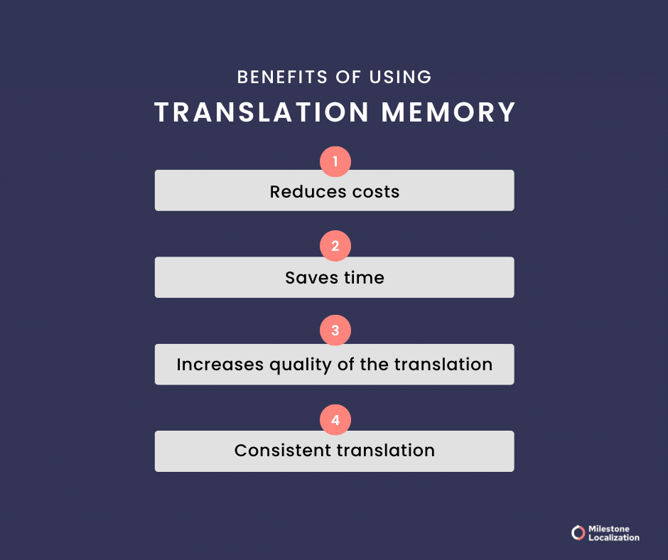 Benefits of using translation memory