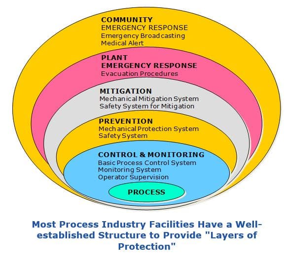 industry best practices