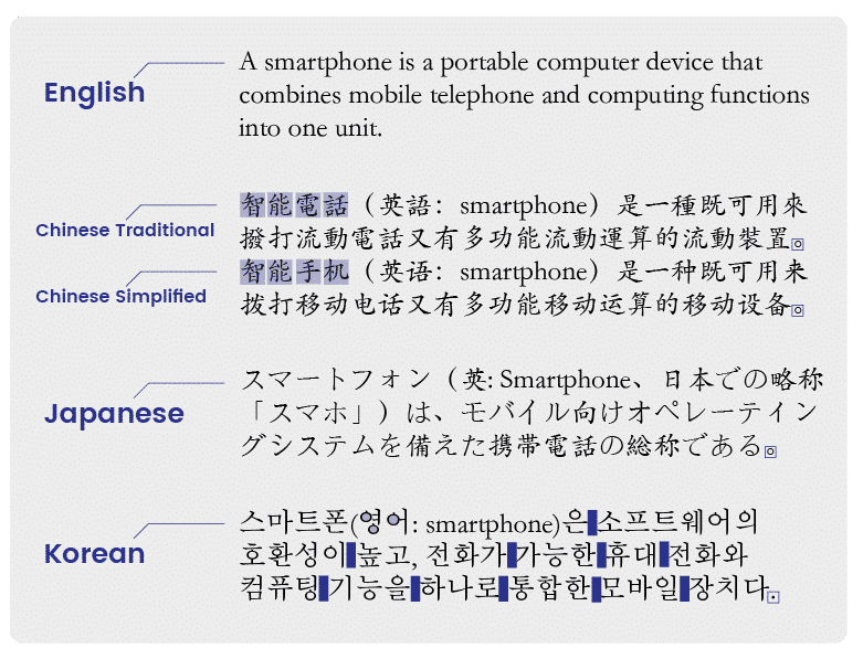 Chinese vs Japanese vs Korean writing langauges