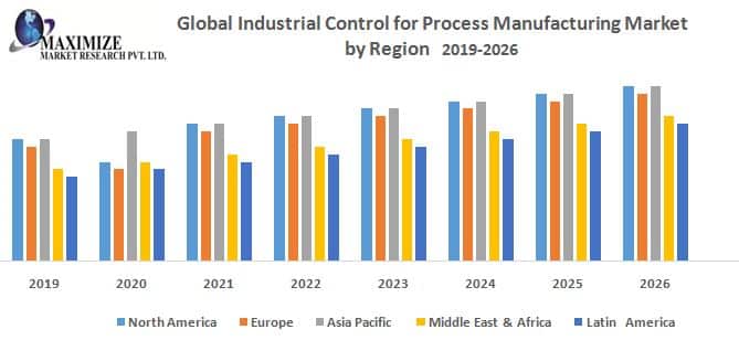 global manufacturing market