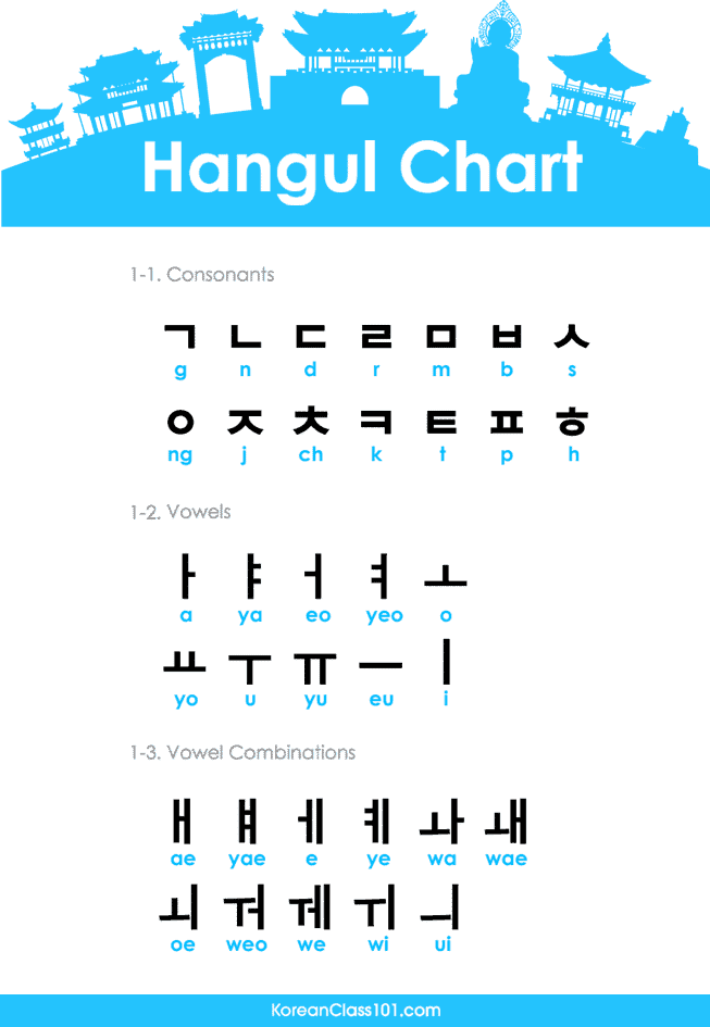 Korean Alphabet