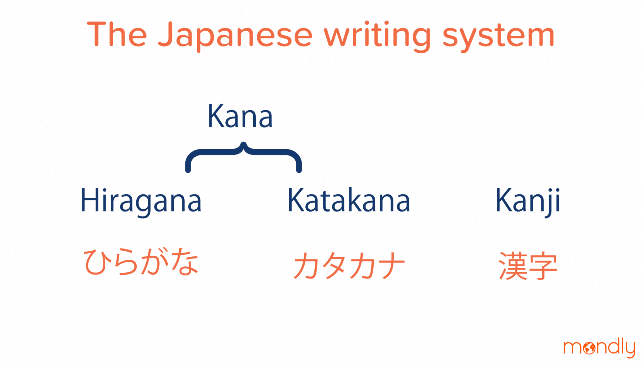 Japanese writing systems