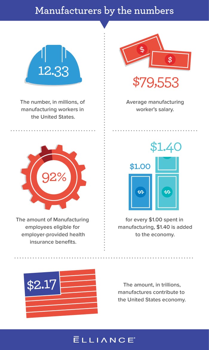 The Ultimate Guide To Manufacturing Translation