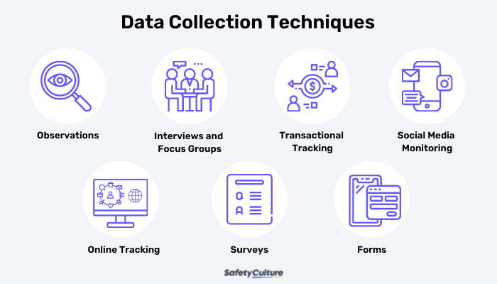 Data collection techniques