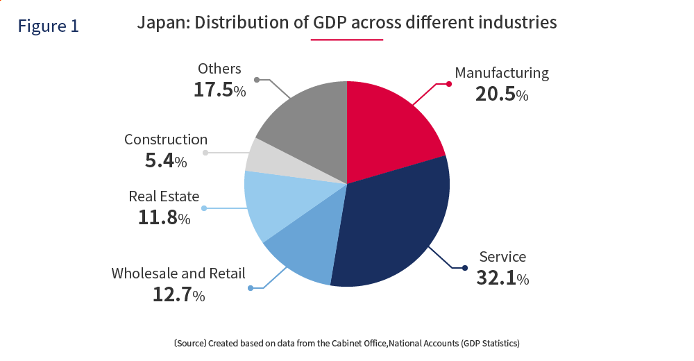 Japan GDP