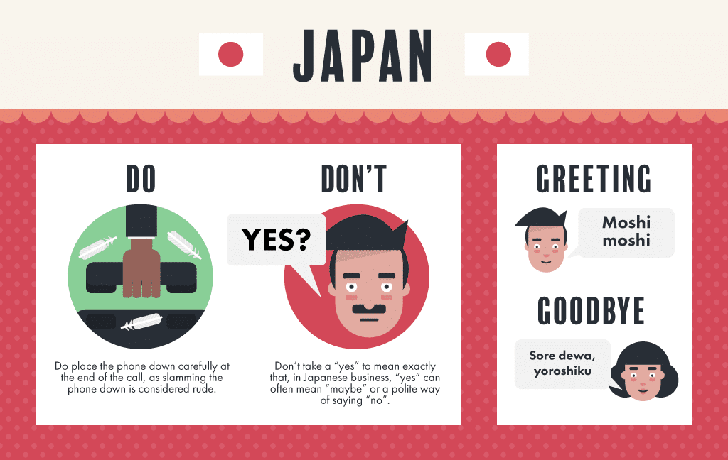 Japanese communication