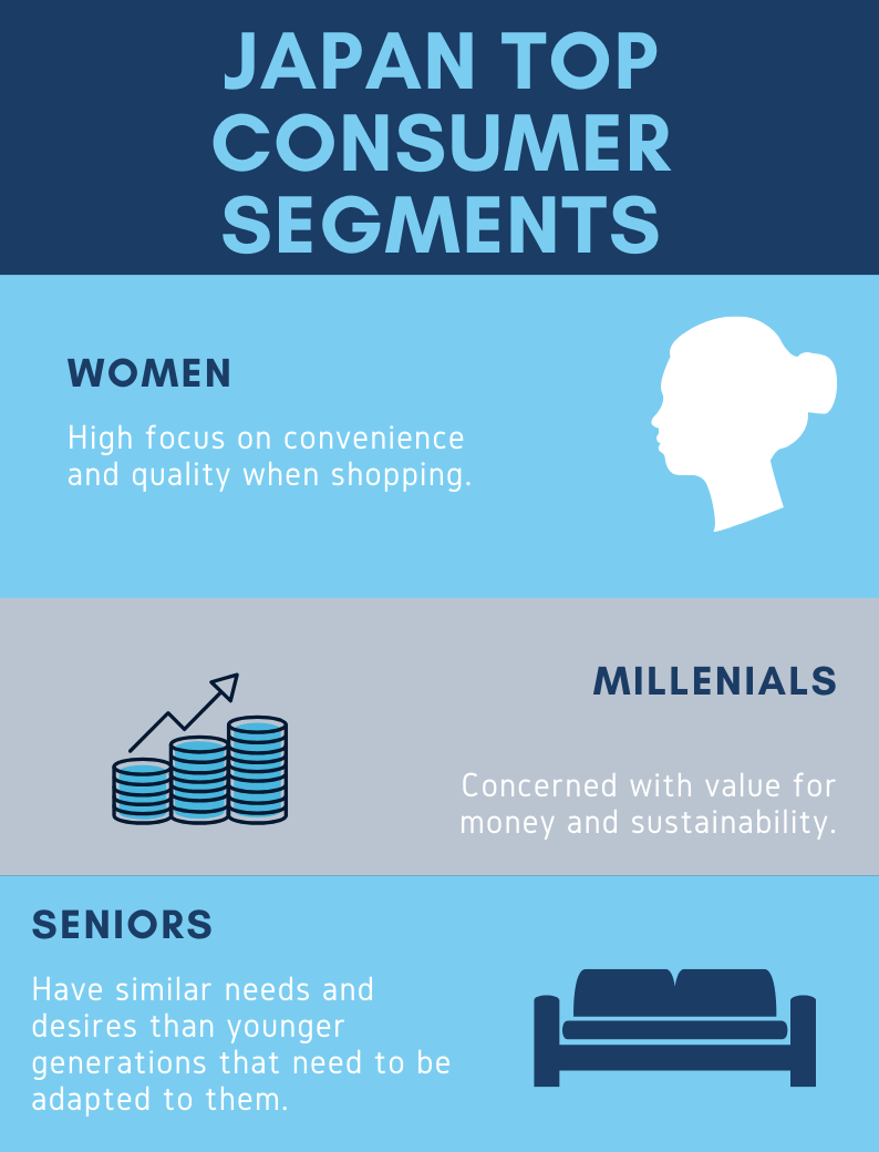 Japanese Consumer Segments