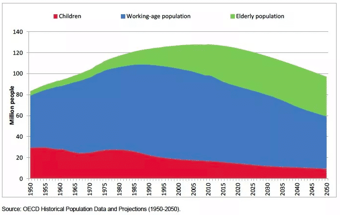 Japanese workforce