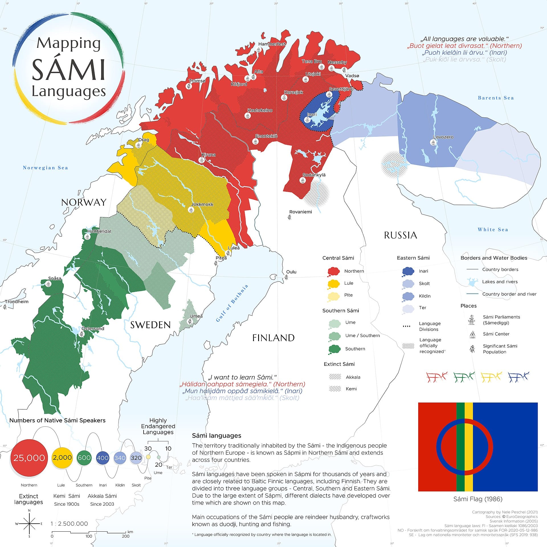 Sami Languages