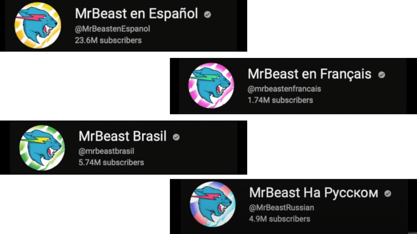 Mr. Beast Youtube channels