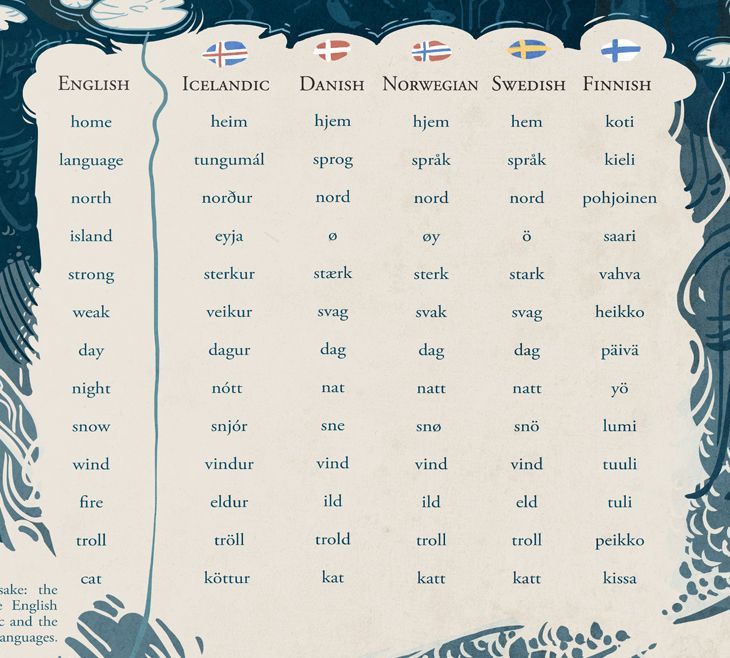 Nordic Languages Mutual Intelligibility