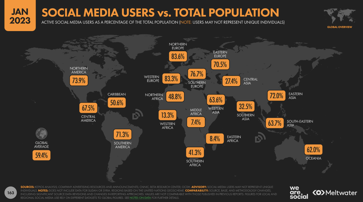Active social media users around the world