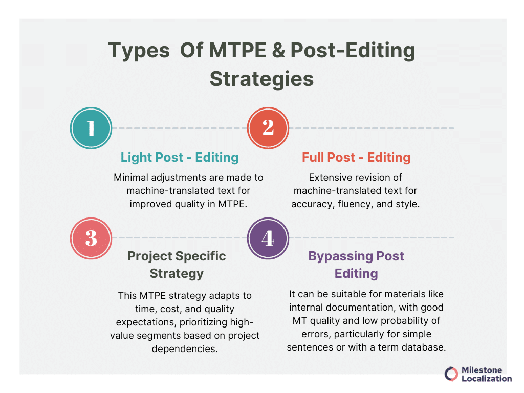 Types Of MTPE & Post Editing Strategies