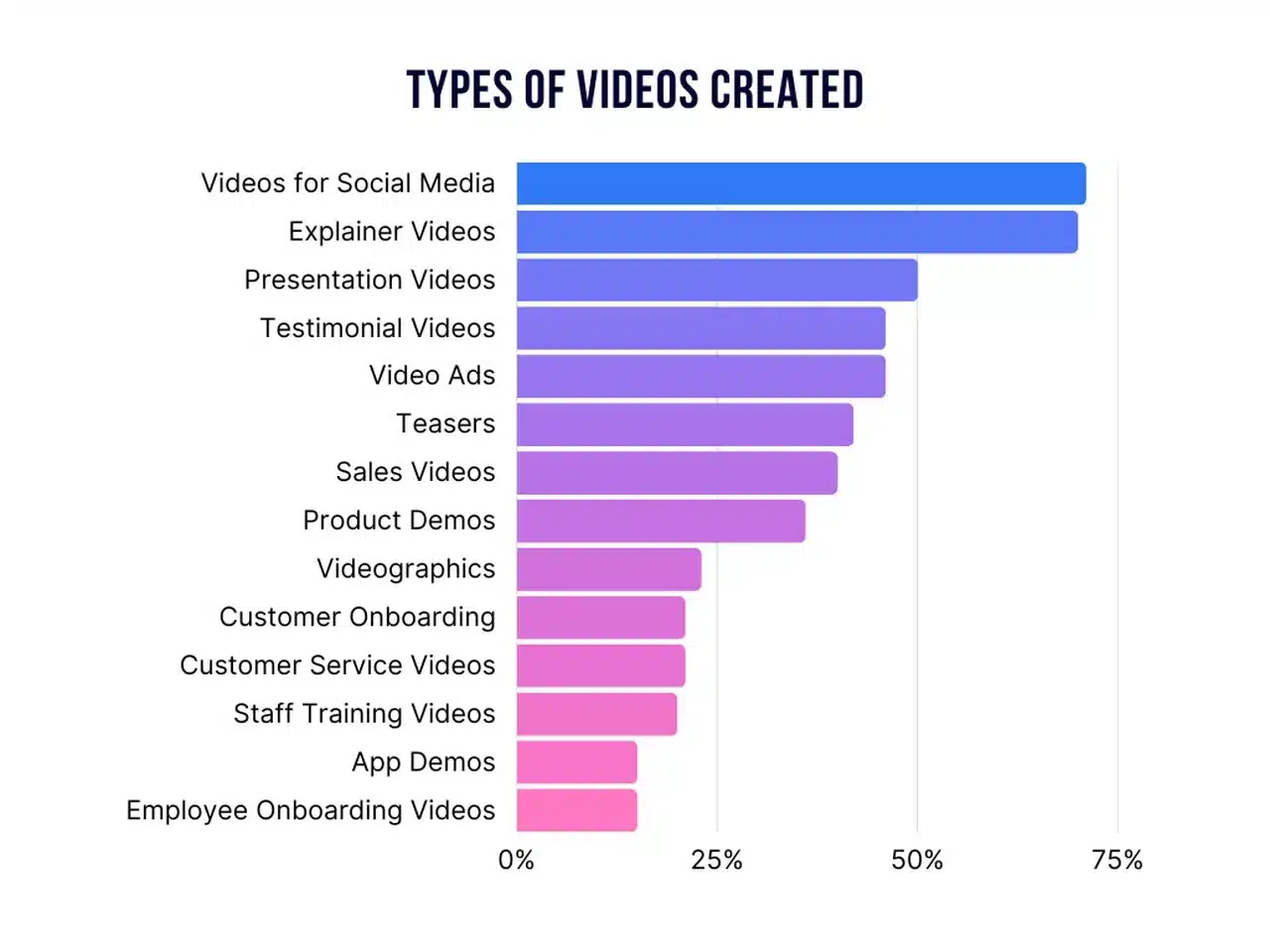 Types of video creation