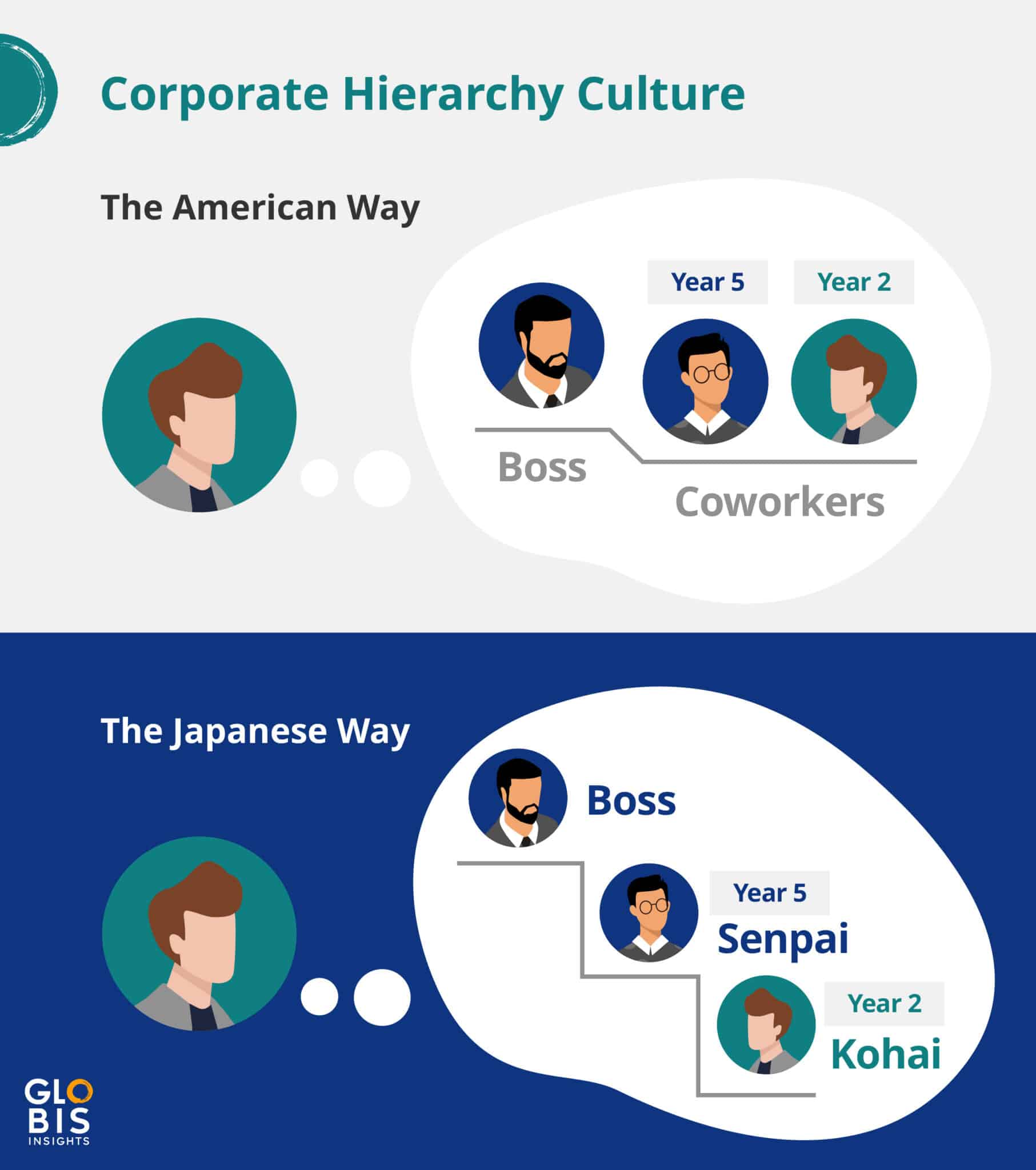 Business in Japan