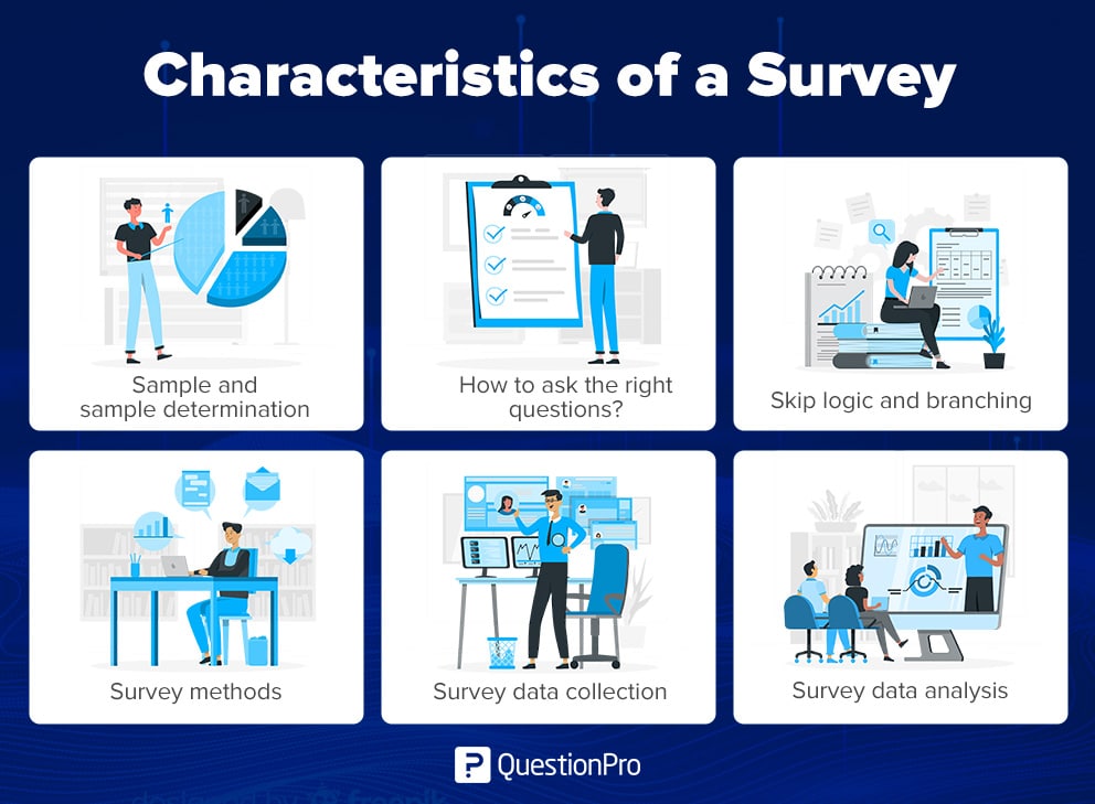 Characteristics of a survey