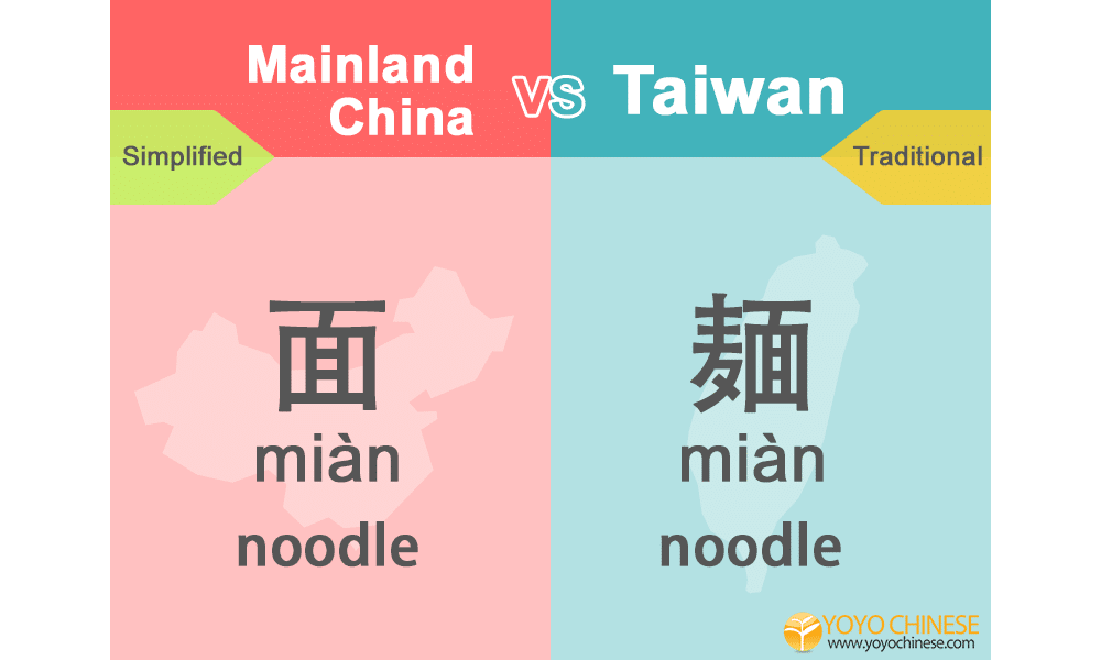 Simplified vs Traditional Chinese