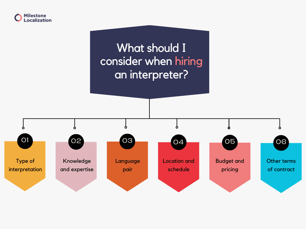 Things to consider before hiring an interpreter
