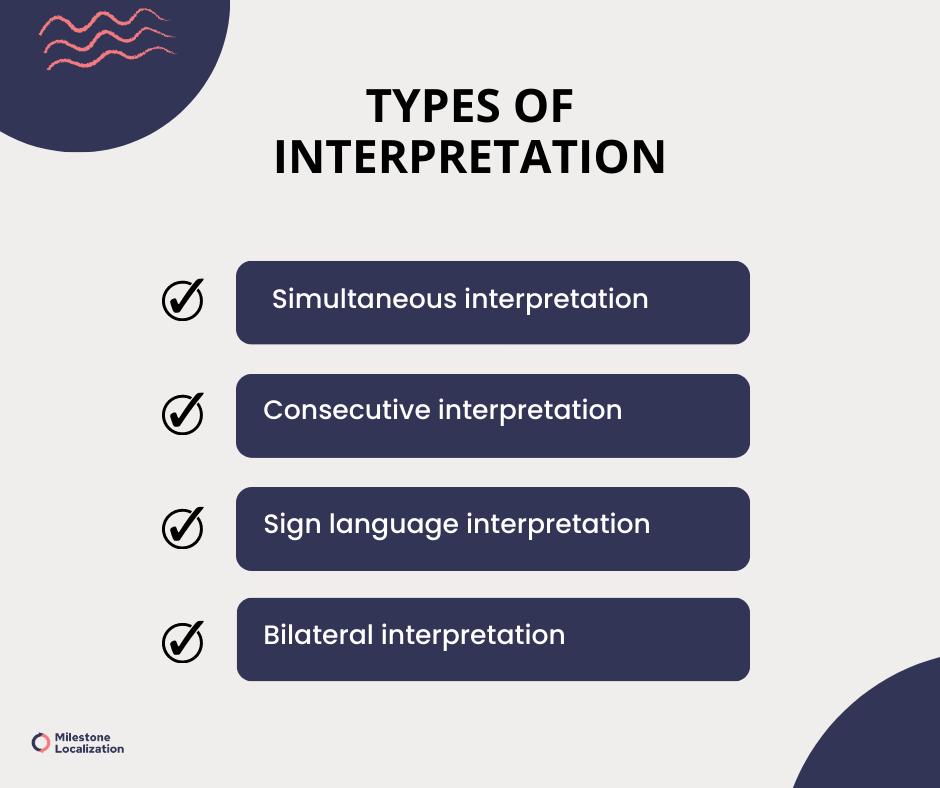 Types of interpretation