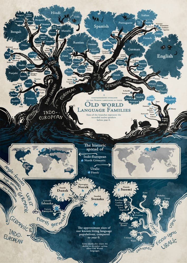 Germanic languages 