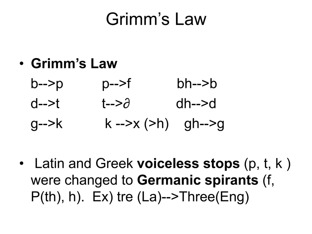 Germanic Languages: Origin, Similarities & Differences