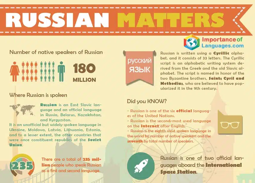 Russian language stats