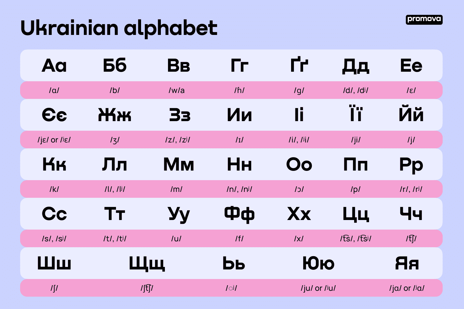 Ukranian alphabet