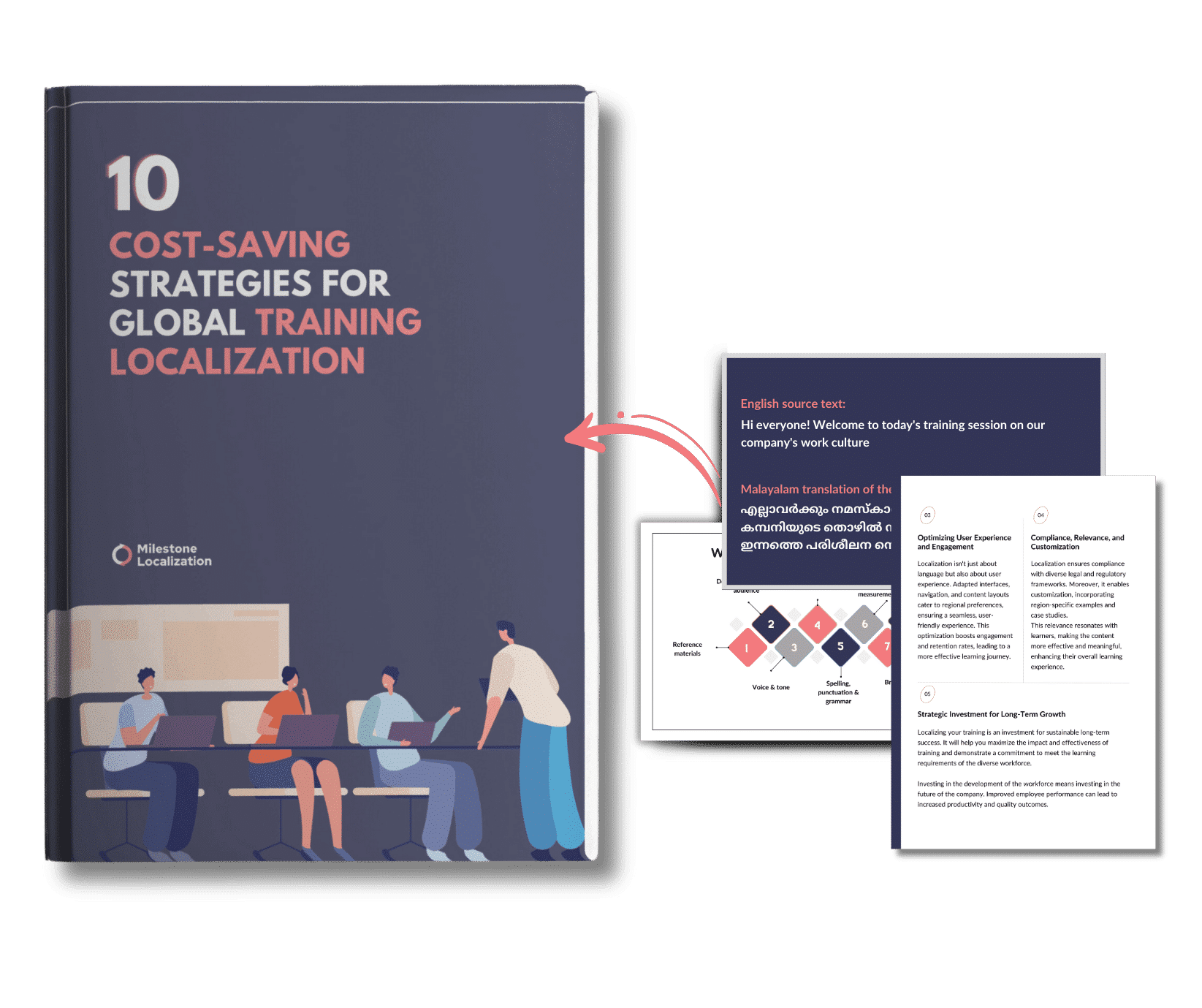 Global training localization Global Training Localization
