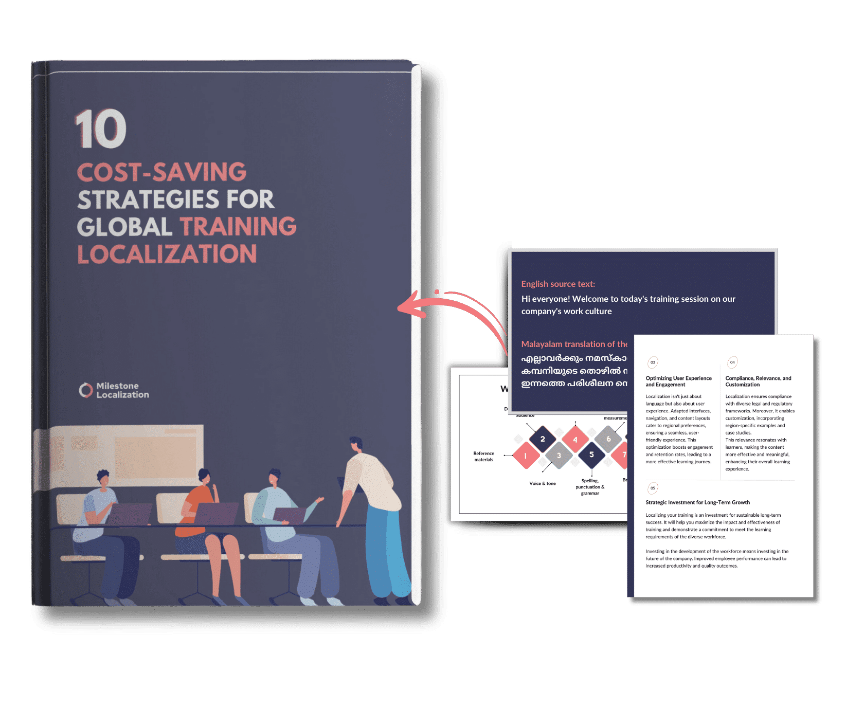 Global Training Localization