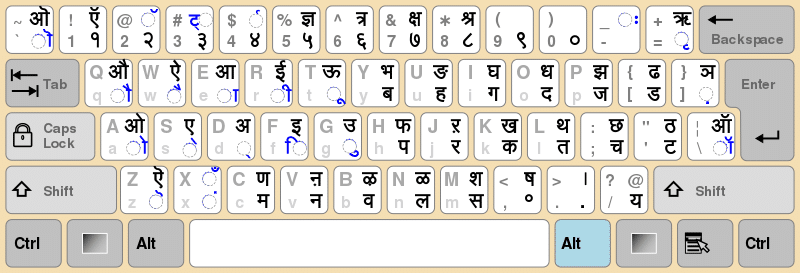 Devanagari Script: Everything You Need To Know