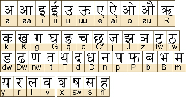 Devanagari Script: Everything You Need To Know