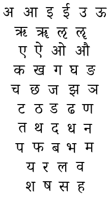 Devanagari Script: Everything You Need To Know