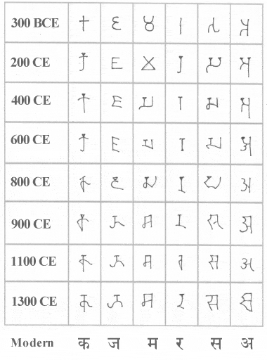 Devanagari Script: Everything You Need To Know